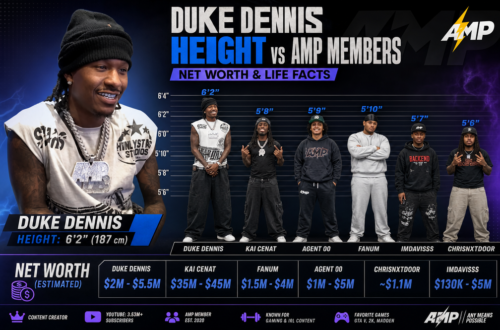 Duke Dennis Height