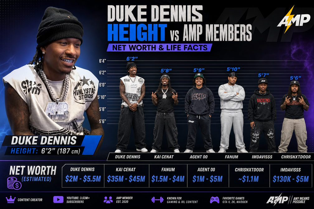Duke Dennis Height